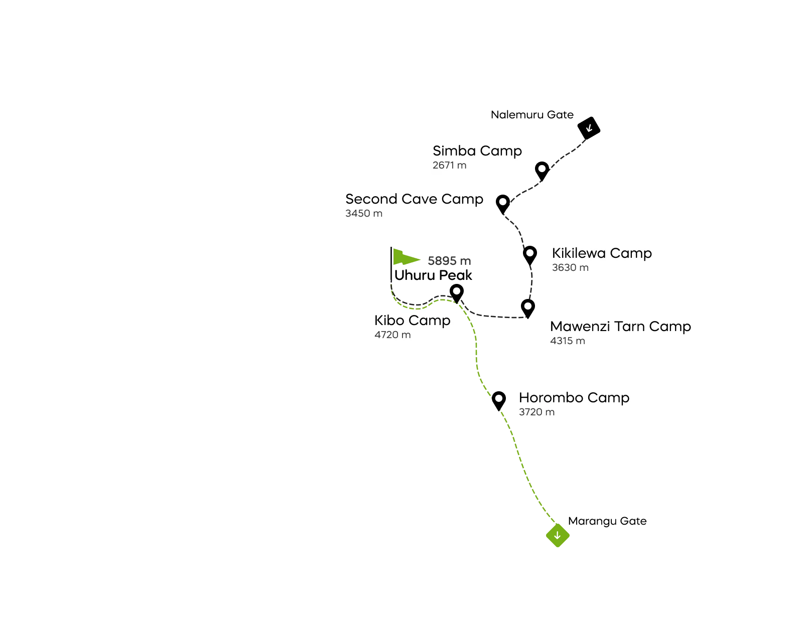 Rongai Route Map